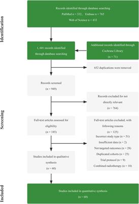 Efficacy, safety, and survival of neoadjuvant immunochemotherapy in operable non-small cell lung cancer: a systematic review and meta-analysis